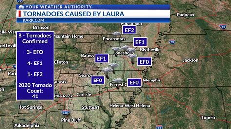 Update 8 Confirmed Tornadoes In Arkansas From Storms Caused By Laura Kark