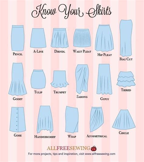 Know Your Skirts Guide [infographic] Skirt Patterns Sewing Free