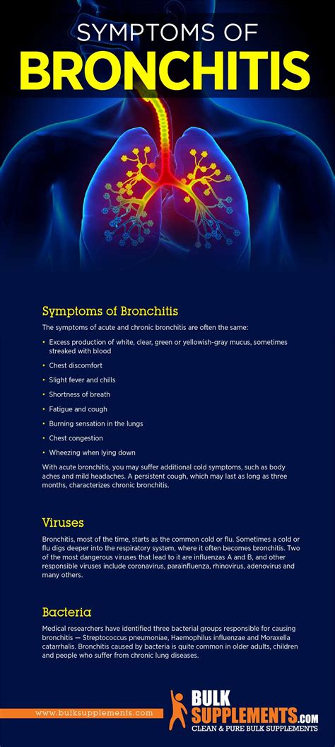Bronchitis Diagnosis