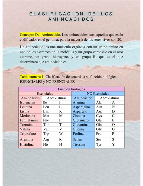 Tabla De Aminoacidos