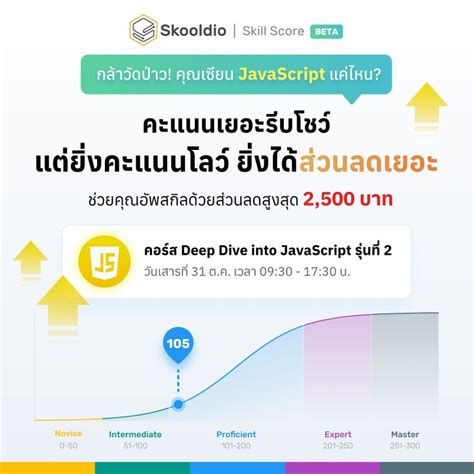 [skooldio] 😎 อย่าป๊อดดิ ️กล้าวัดสกิล Javascript ป่ะล่ะ 💯 ใครได้คะแนนเยอะรีบแชร์ไปขิงเพื่อน