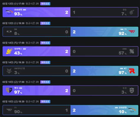 현재 승부예측 순항중 롤 리그 오브 레전드 에펨코리아