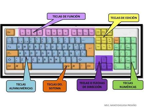 Partes Del Teclado De La Computadora 47340 Hot Sex Picture