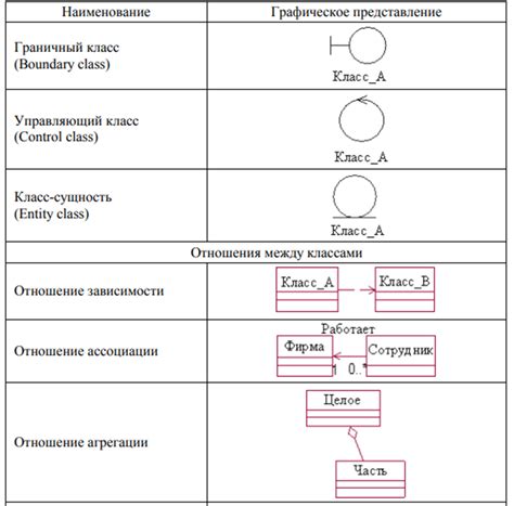 Технология разработки ПО: Диаграмма классов