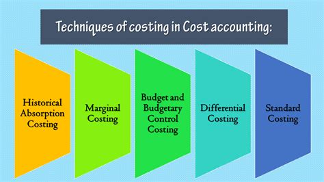 Techniques And Methods Of Costing In Cost Accounting Ilearnlot