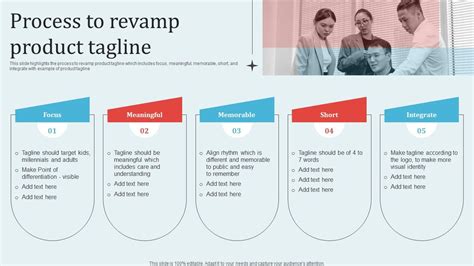 Process To Revamp Product Tagline Implementing Revitalization Strategy