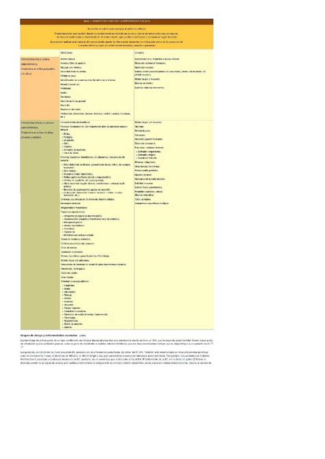 Pdf Manifestaciones De La Enfermedad Celiaca Pdf Dokumen Tips