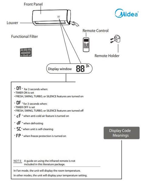 Midea Ac Error Codes And Troubleshooting