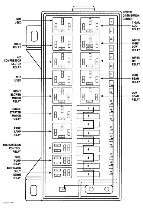 Exploring the Interior Fuse Box Diagram of the 1998 Dodge Ram 2500