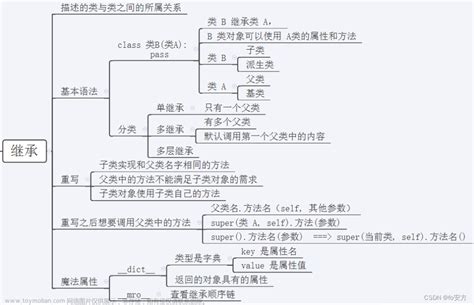 Python 基础篇 类与对象面向对象程序设计 Toy模板网
