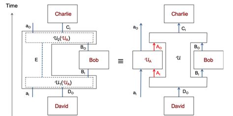 Time Delocalized Quantum Subsystems And Operations On The Existence Of