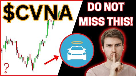 Cvna Stock Carvana Stock Cvna Stock Predictions Cvna Stock Analysis