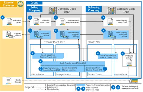 Sap Help Portal