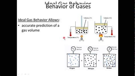 The Behavior Of Gases