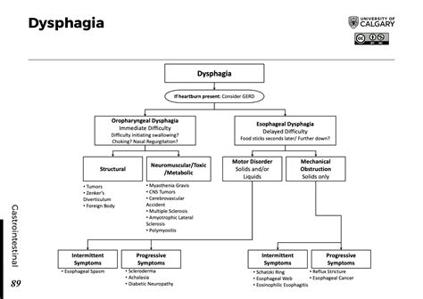 Dysphagia Blackbook Blackbook