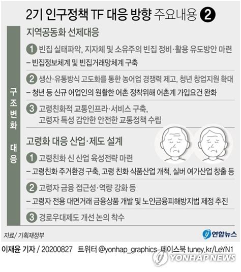 그래픽 2기 인구정책 Tf 대응 방향 구조 변화 연합뉴스