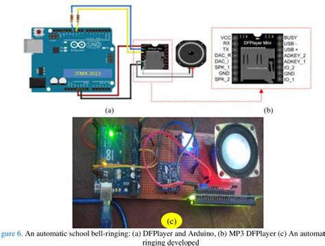 Figure 2 From High Accurate Automatic School Bell Controller Based On