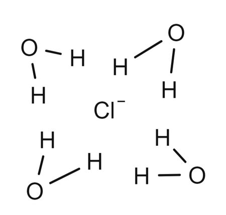 Salt Properties & Chemical Formula | What is Salt in Chemistry? - Video ...