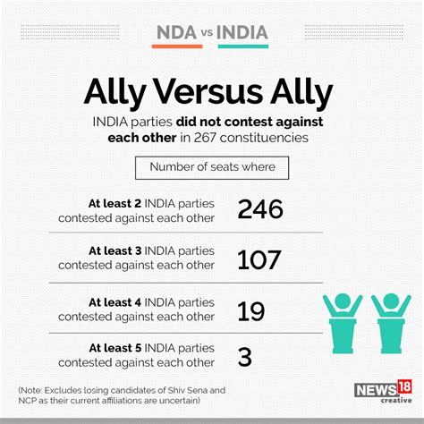 Nda Vs India Impact Of Opposition Alliance On 2024 Lok Sabha Polls