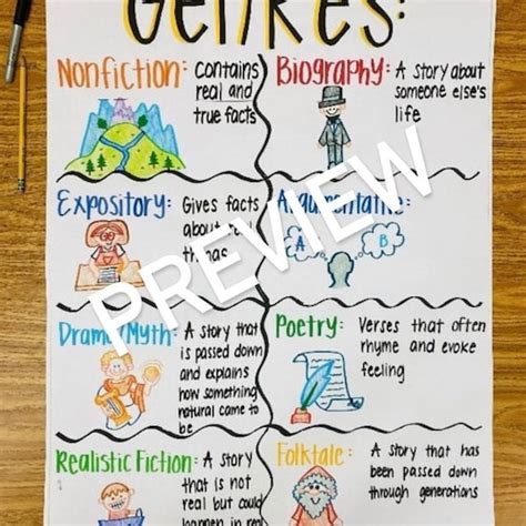 Fable Anchor Chart Etsy