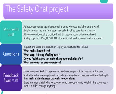 Safety Chats Part 2 Safety As Measured Good Practice Patient