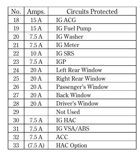 2005 Honda Ridgeline Fuse Box Diagram Startmycar