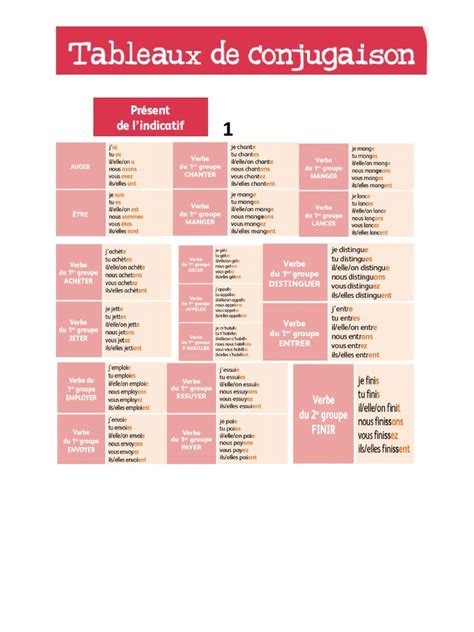 Tableaux De Conjugaison 1 Pdf