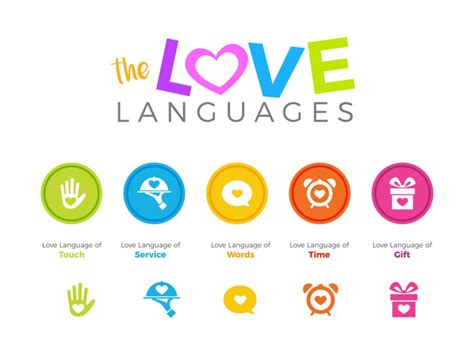 5 Love Languages How To Receive And Express Love