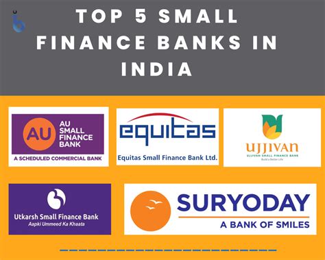 Top 5 Small Finance Banks in India