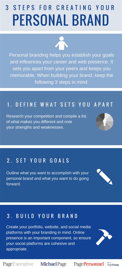 3 Steps For Creating Your Personal Brand [infographic] Michael Page