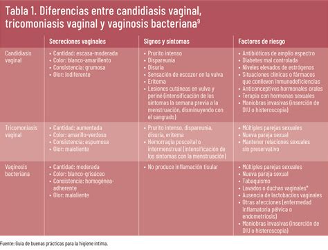 Cómo tener una higiene íntima correcta