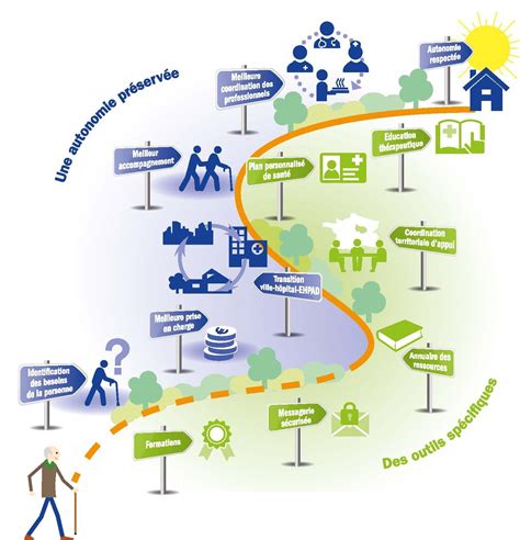 Le Parcours De Soin D Finition Du Parcours De Soins Nln