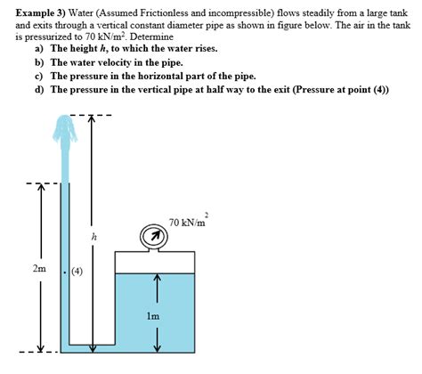 Solved Example 3 Water Assumed Frictionless And Chegg