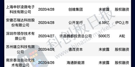 中芯国际科创板ipo再掀半导体投融热：各路资金围猎 这8家上市公司“潜伏”手机新浪网