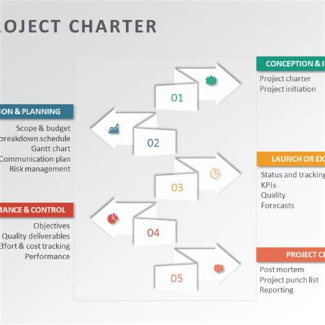 Project Charter Brief Powerpoint Template Slideuplift