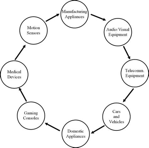 Ultimate Guide Embedded Software Development Hardwarebee