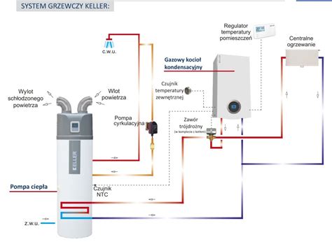 Na czym polega ogrzewanie domu pompą ciepła zasada działania