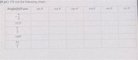 Solved (6 ﻿pt.) ﻿Fill out the following chart;\table[[Angle | Chegg.com