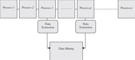 A sample block diagram of a manufacturing process showing the flow of a... | Download Scientific ...