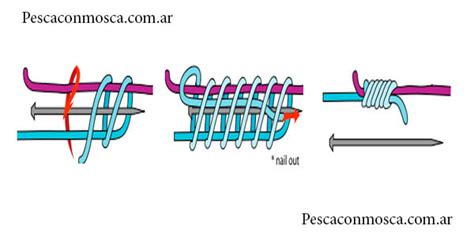 Nudos Para La Pesca Con Mosca Blog Para Principiantes