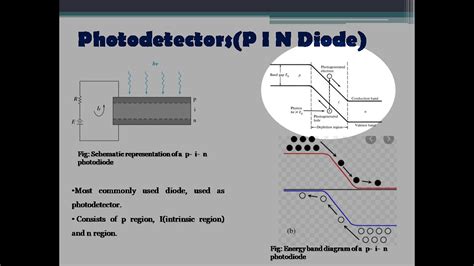 Pin Diode Construction And Working Ec Youtube