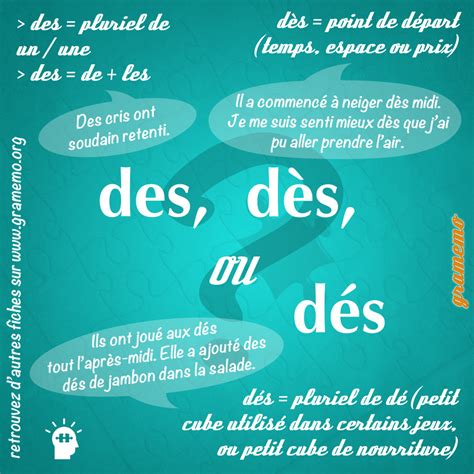 GramemoDès, dés, des - Distinguer les homophones - Gramemo