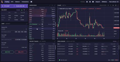 timex australian bitcoin exchange chronotech