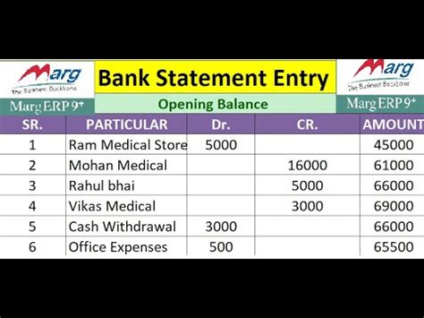 How To Maintain Budget And Control In Tally Erp