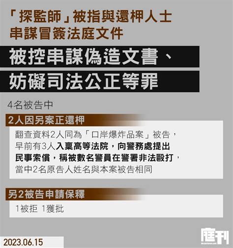 「探監師」涉與還柙人士串謀冒簽法庭文件 被控串謀偽造文書、妨礙司法公正等罪 4被告兩人還柙中 兩人申請保釋 一被拒一獲批 810再訊 庭