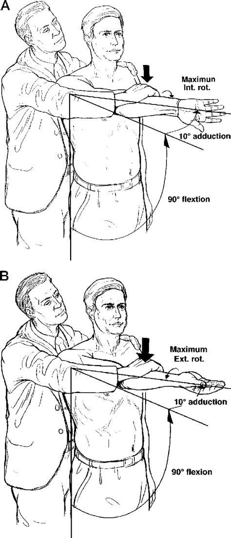 Obriens Test Shoulder