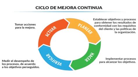 Pasos Clave Para Implementar Un Plan De Gesti N De Riesgos En Tu