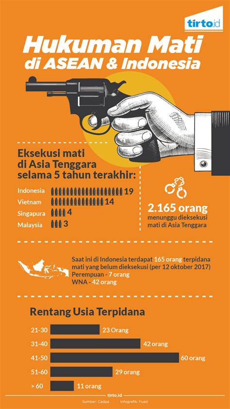 Hukuman Mati Adalah Id