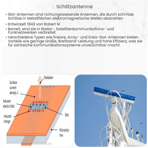 Schlitzantenne Wie Es Funktioniert Anwendung Vorteile