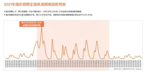 百度地图十一高速拥堵趋势预测，假期首日或将“堵”上最高峰 极客公园